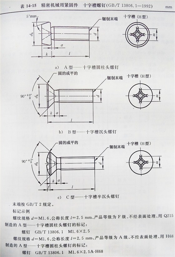 十字槽螺釘（BT、G13806.1-1992)