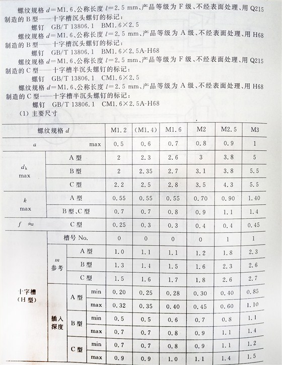 十字槽螺釘（BT、G13806.1-1992)