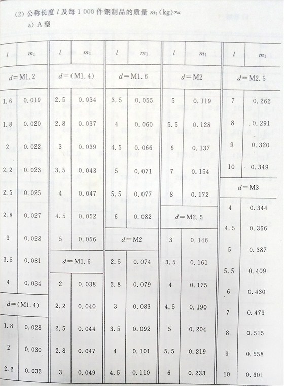 十字槽螺釘（BT、G13806.1-1992)
