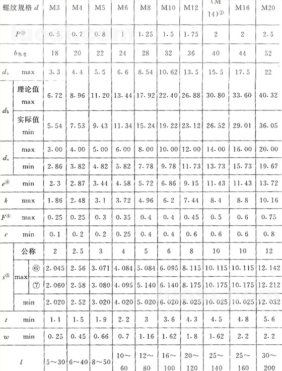 國標(biāo)號(hào)gb/70.3-2000內(nèi)六角沉頭螺絲，