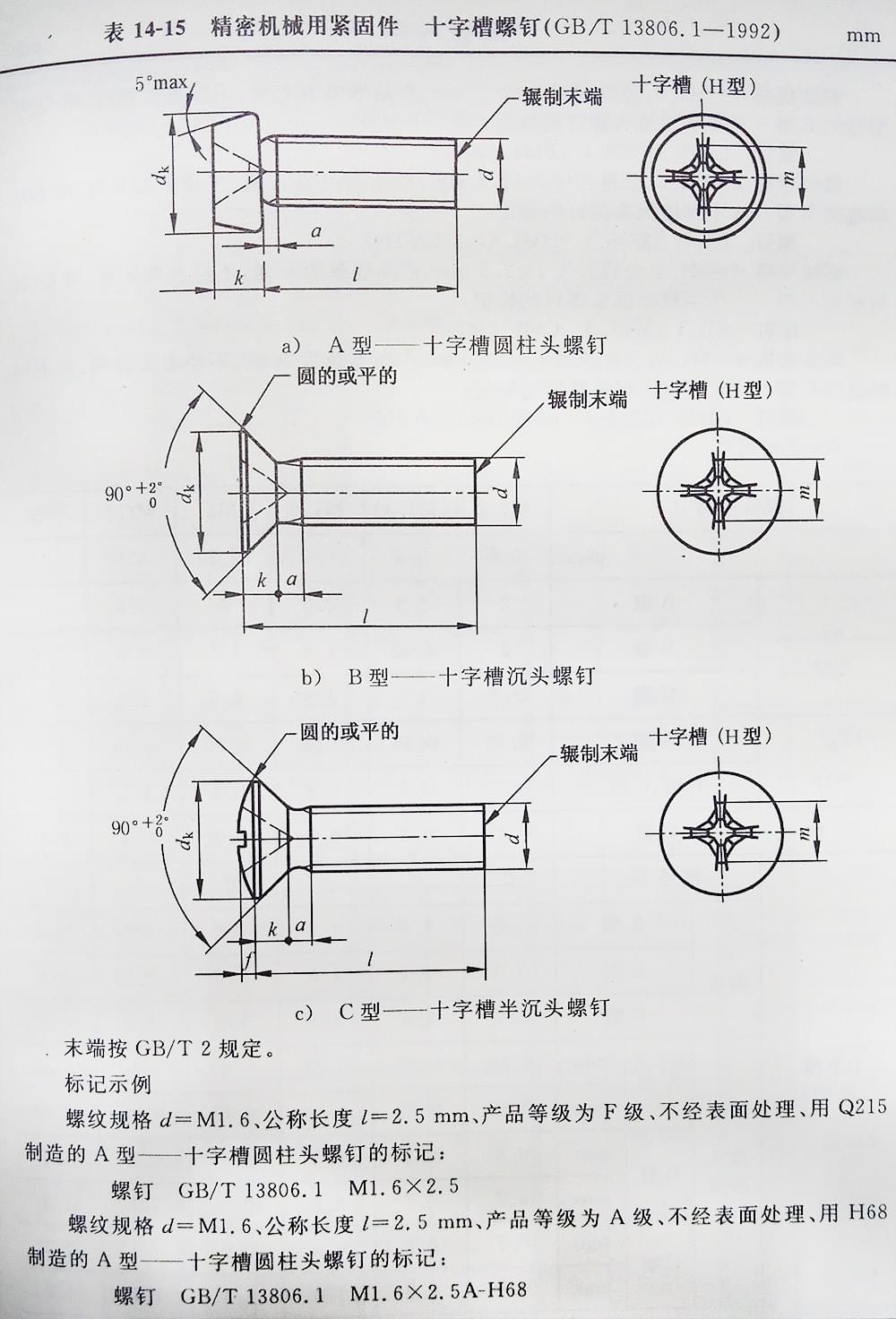 十字槽螺釘（BT、G13806.1-1992)