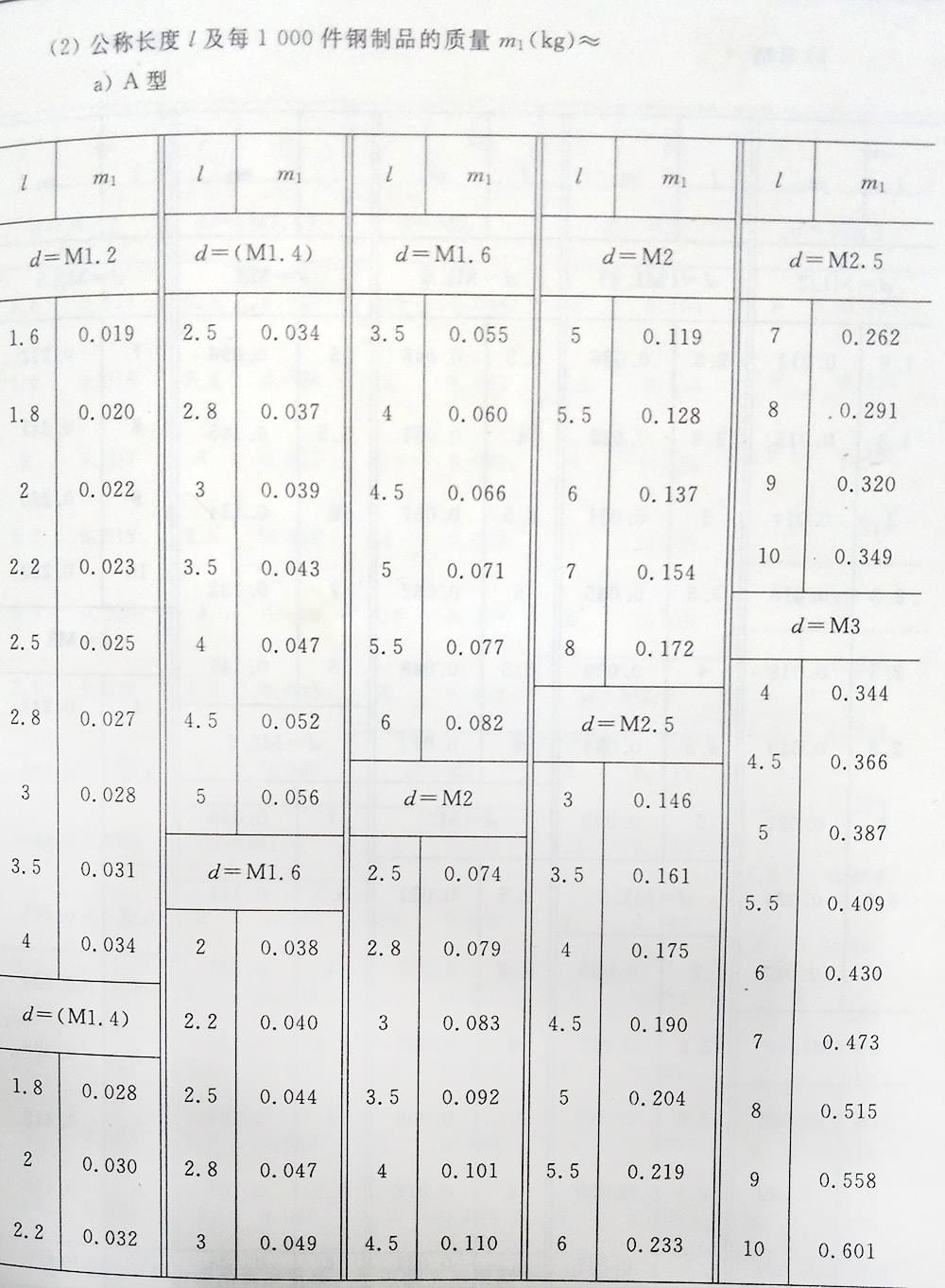 十字槽螺釘（BT、G13806.1-1992)