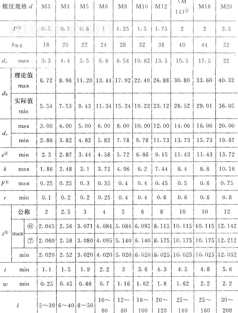 國標號gb/70.3-2000內(nèi)六角沉頭螺絲，
